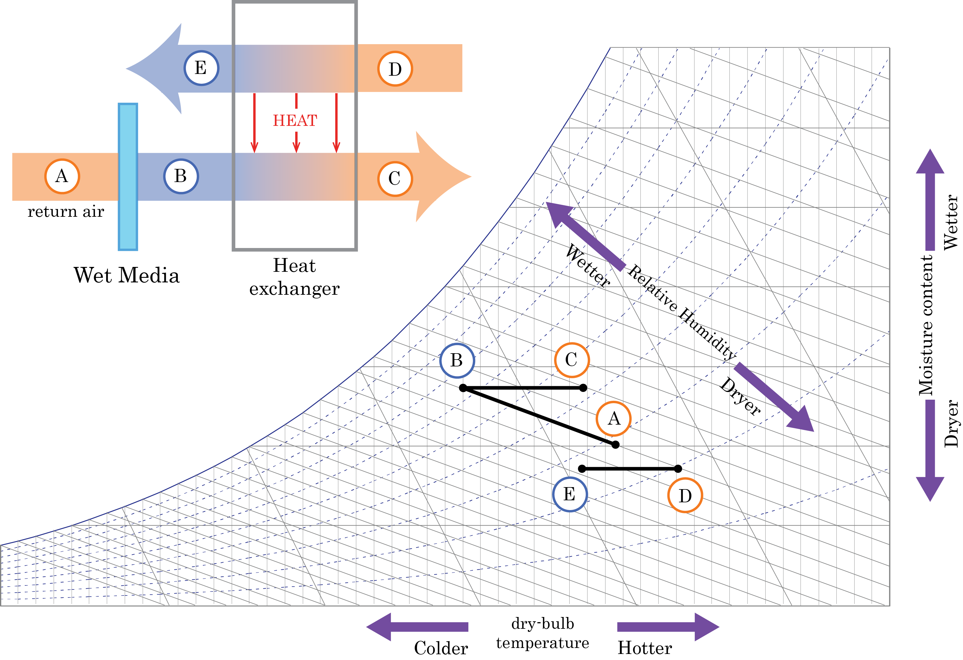 psychrometricchart